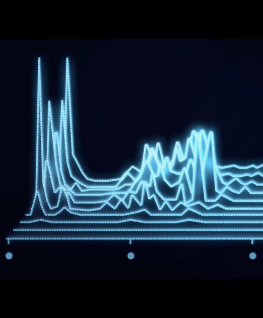 Spectral Display